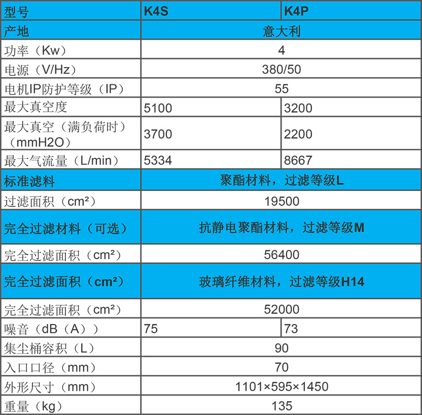 KEVAC 4KW 工業(yè)吸塵器 K4S、K4P